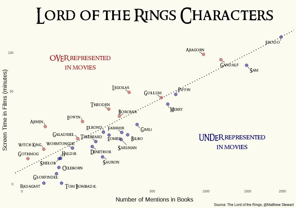 LOTR time.jpg